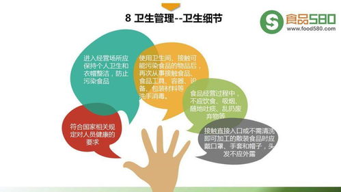 PPT圖解 食品經(jīng)營(yíng)過(guò)程衛(wèi)生規(guī)范（GB 31621-2014）解讀